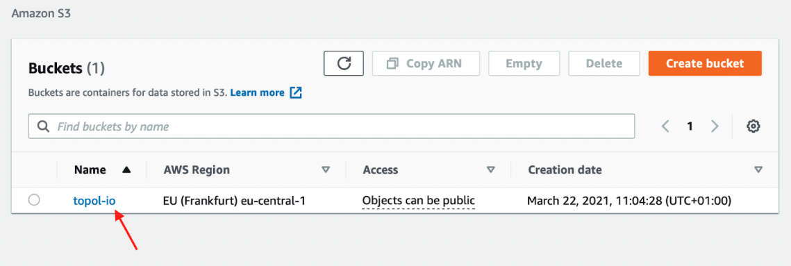 AWS S3 bucket Permissions tab