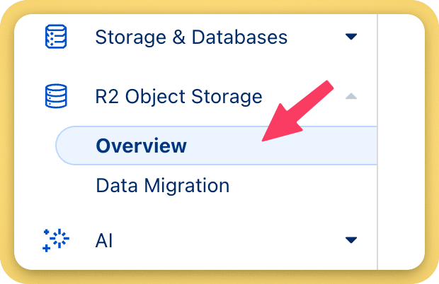 R2 Object Storage Overview